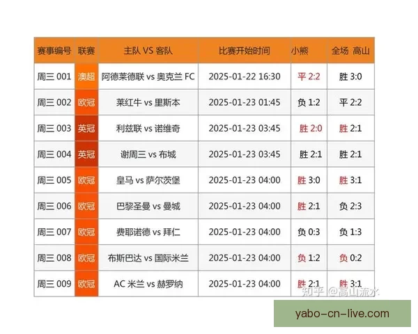 世界杯赛事胜负精准竞猜策略与实用技巧全解析